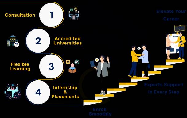 Student exploring online learning opportunities