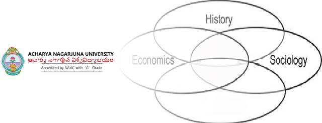 Acharya Nagarjuna Online BA in (Economics, History, Sociology) Image