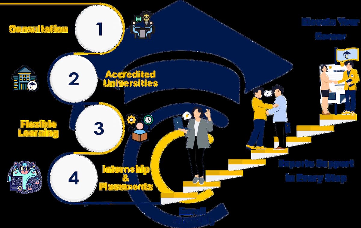 Student exploring online learning opportunities