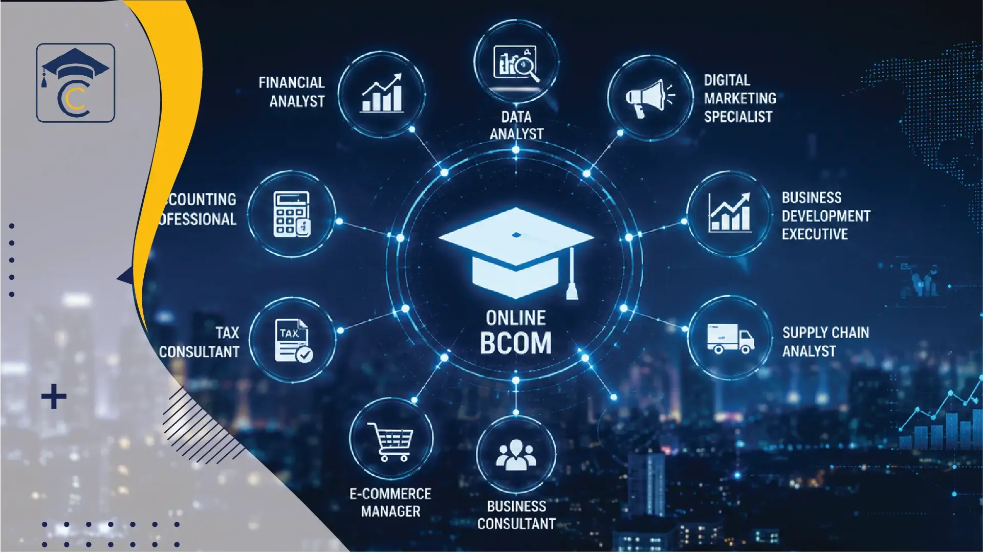 How AI is Transforming Commerce Careers for Online BCom Graduates in India